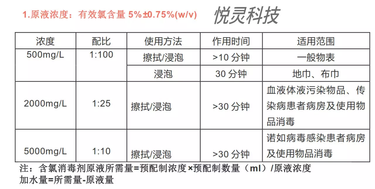 含氯消毒片配置消毒劑的具體方法及用途(圖1)