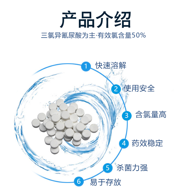 含氯消毒片(圖2)